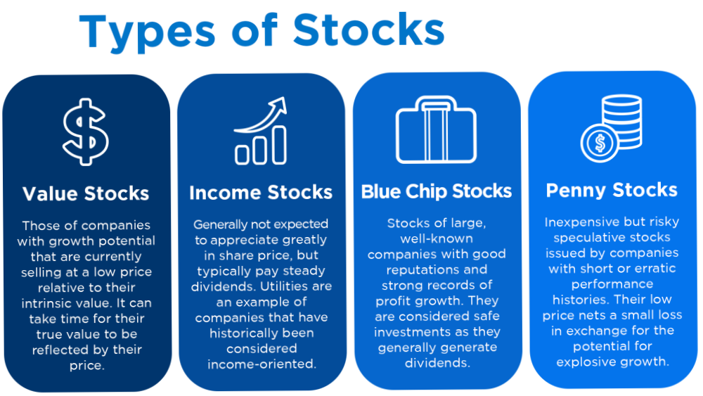 6 types of stocks