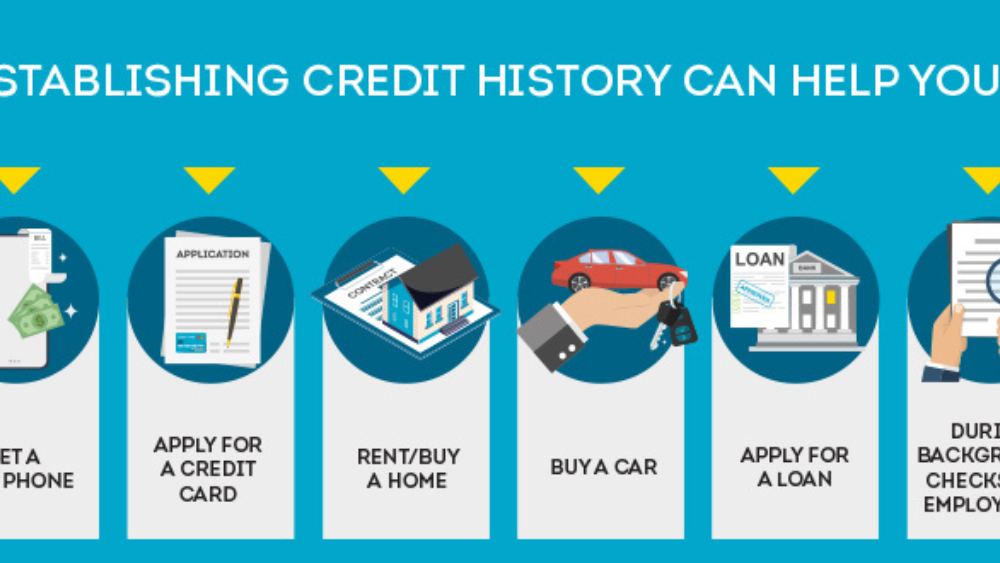 how to build credit fast