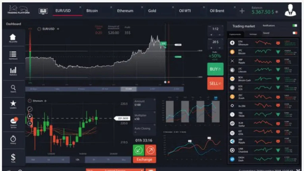 trading platform